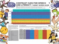 Bjorem Contrast Cues for Speech & Literacy Poster